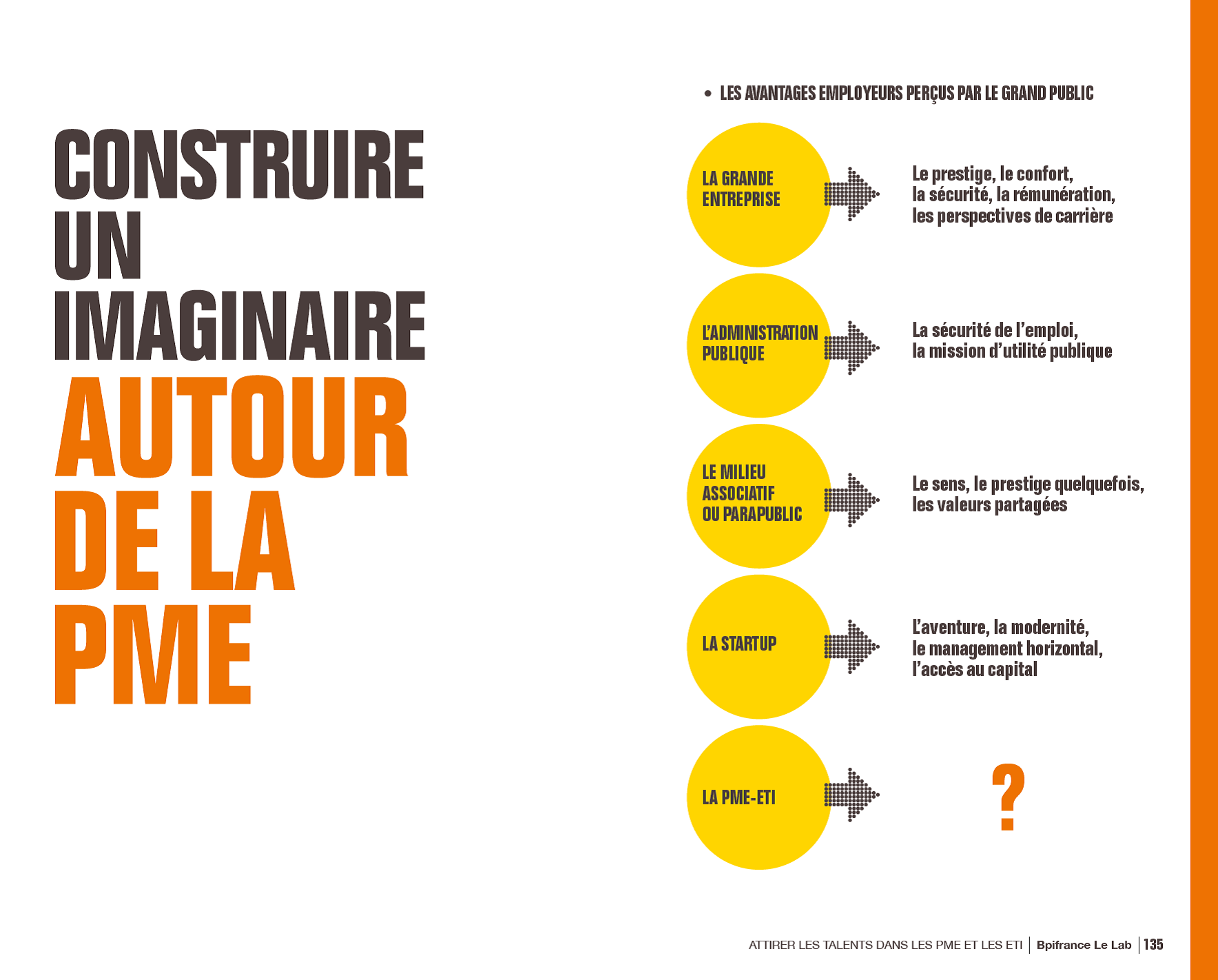 Construire un imaginaire autour de la PME