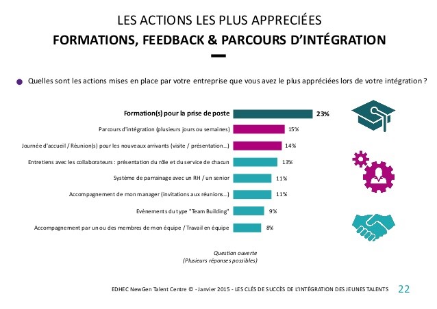 Parcours d'intégration