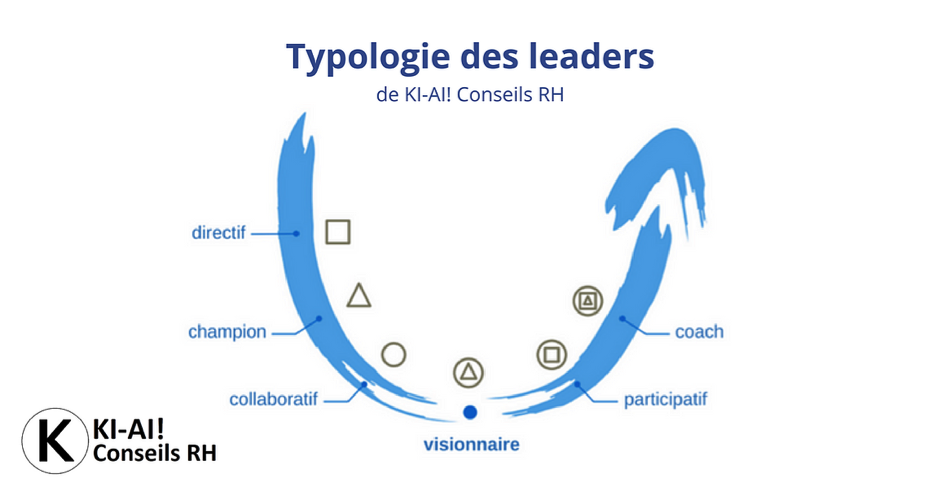types leadership