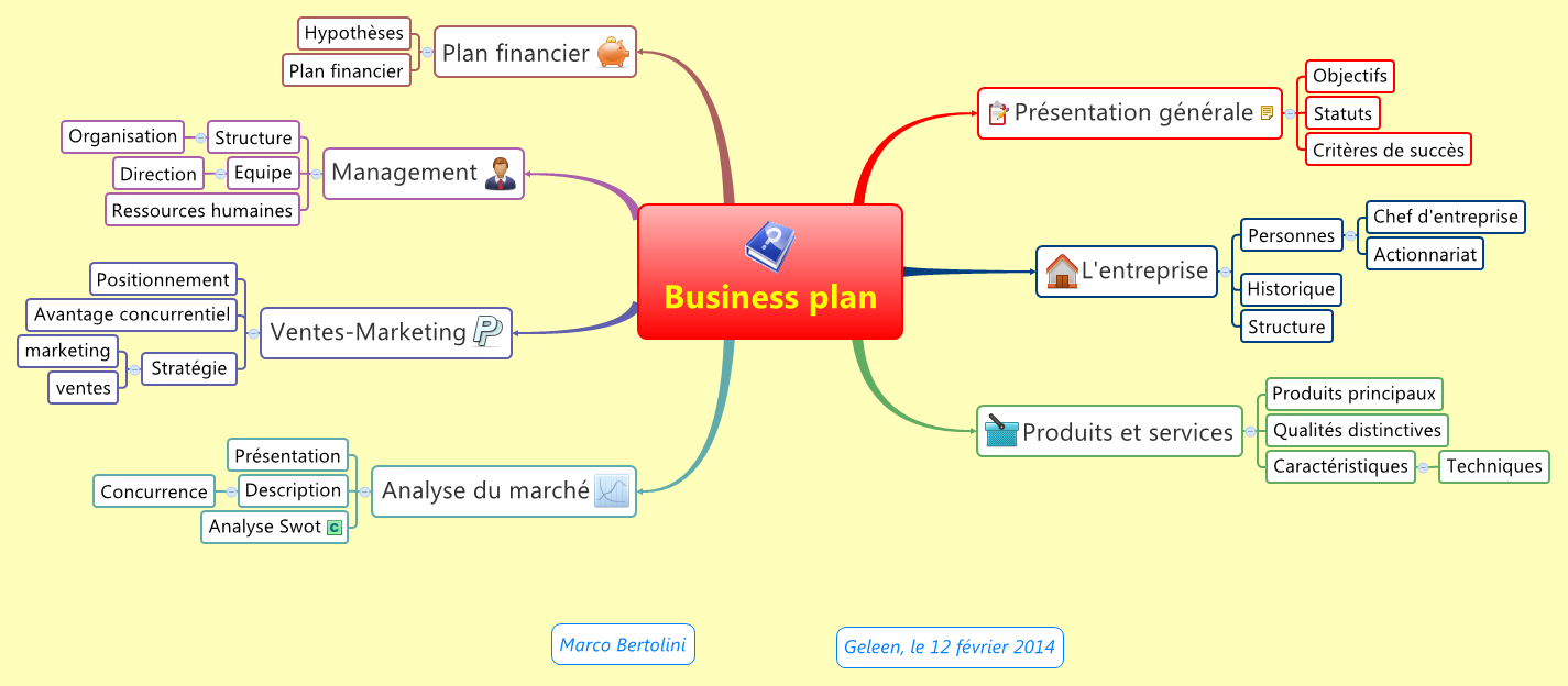 exemple business plan entreprise informatique pdf
