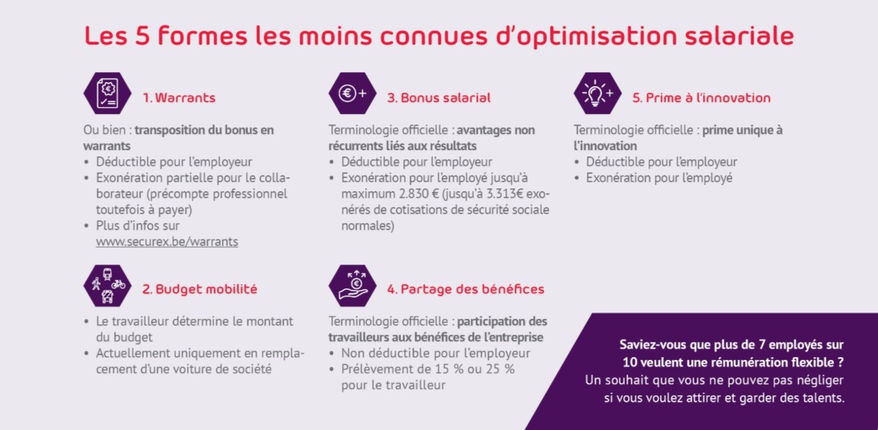 Optimisation salariale