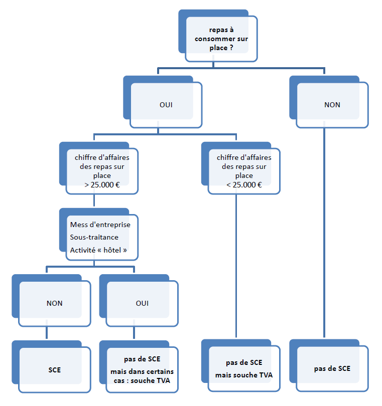 qui doit utiliser le SCE - wikipreneurs