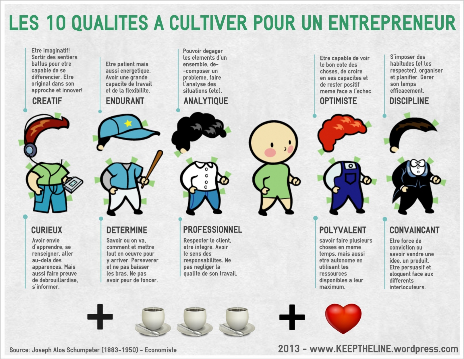 les qualités de l'entrepeneur