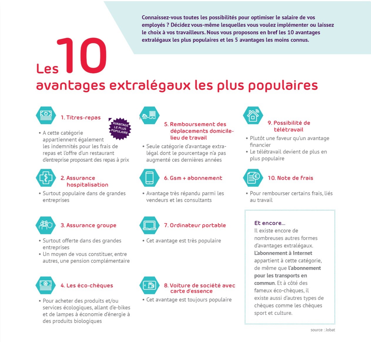 Avantages extralégaux les plus populaires via Jobat