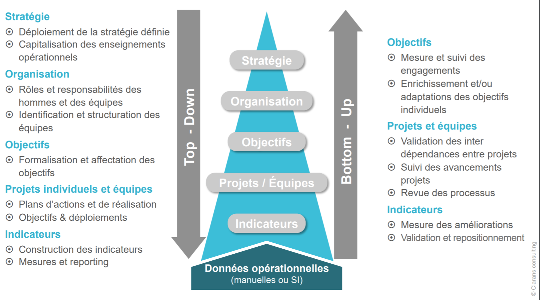 alignement stratégique