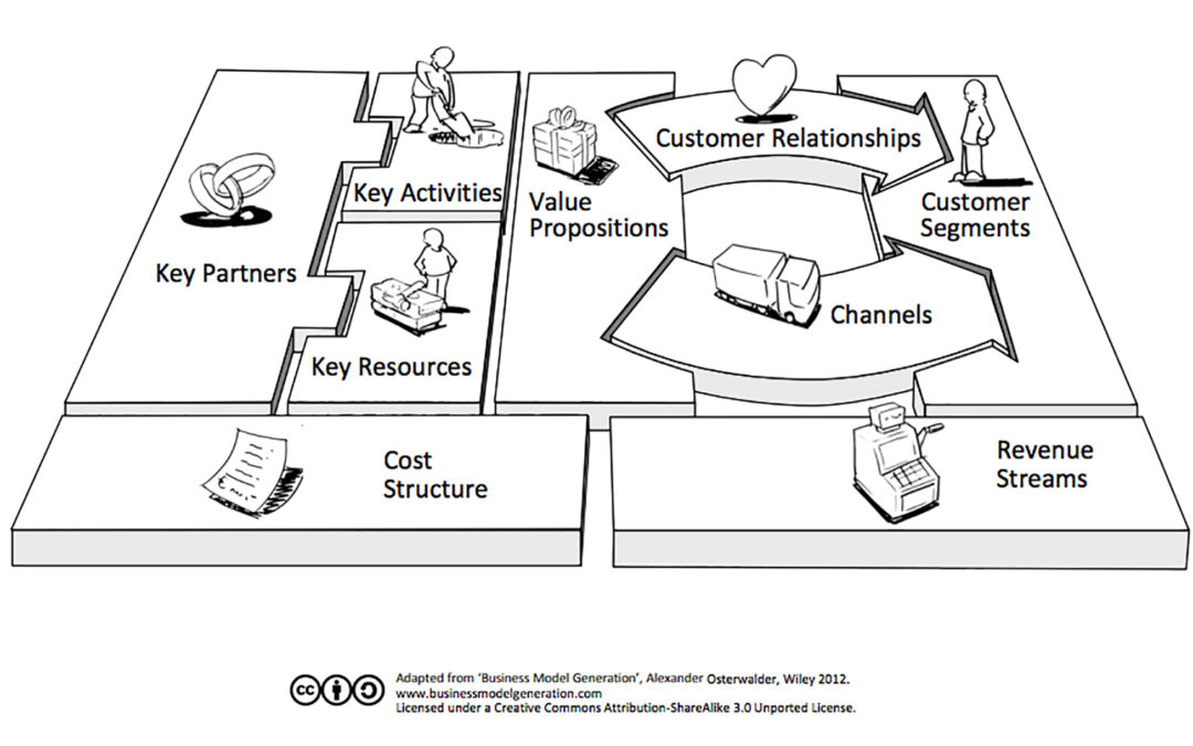 Business model