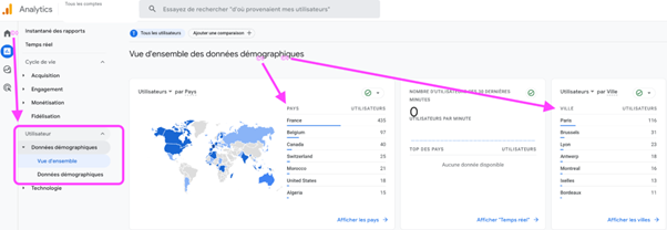 Dashboard Google Analytics 4 
