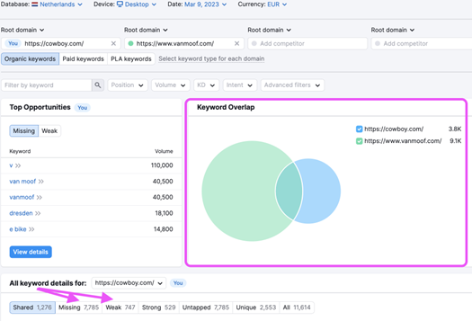 Analyse Keyword gap 