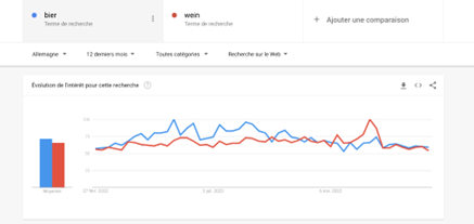 Comparatif entre France et Allemagne sur Google Trends
