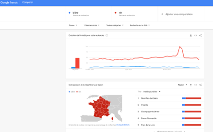 Comparatif entre France et Allemagne sur Google Trends