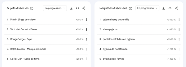 Exemple de résultat Google Trends