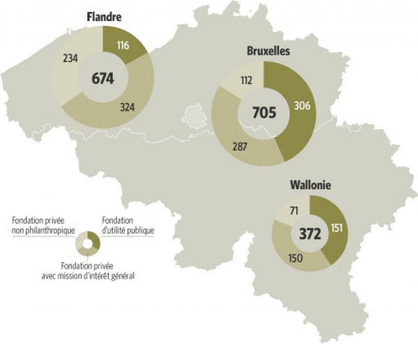 Répartition des fondations en Belgique fin 2015