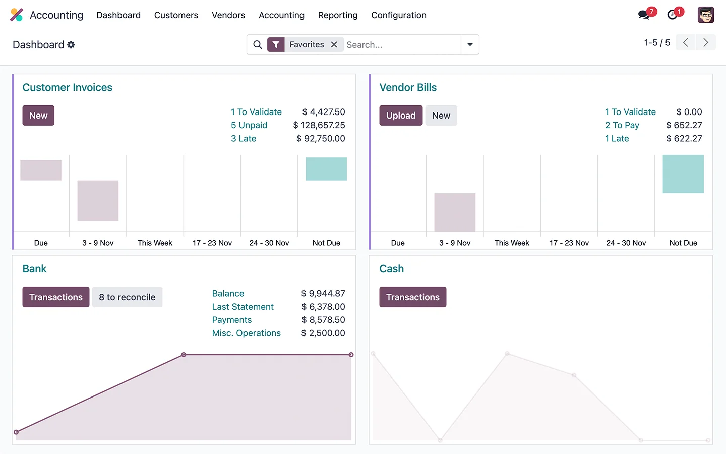 Odoo outil gestion comptable